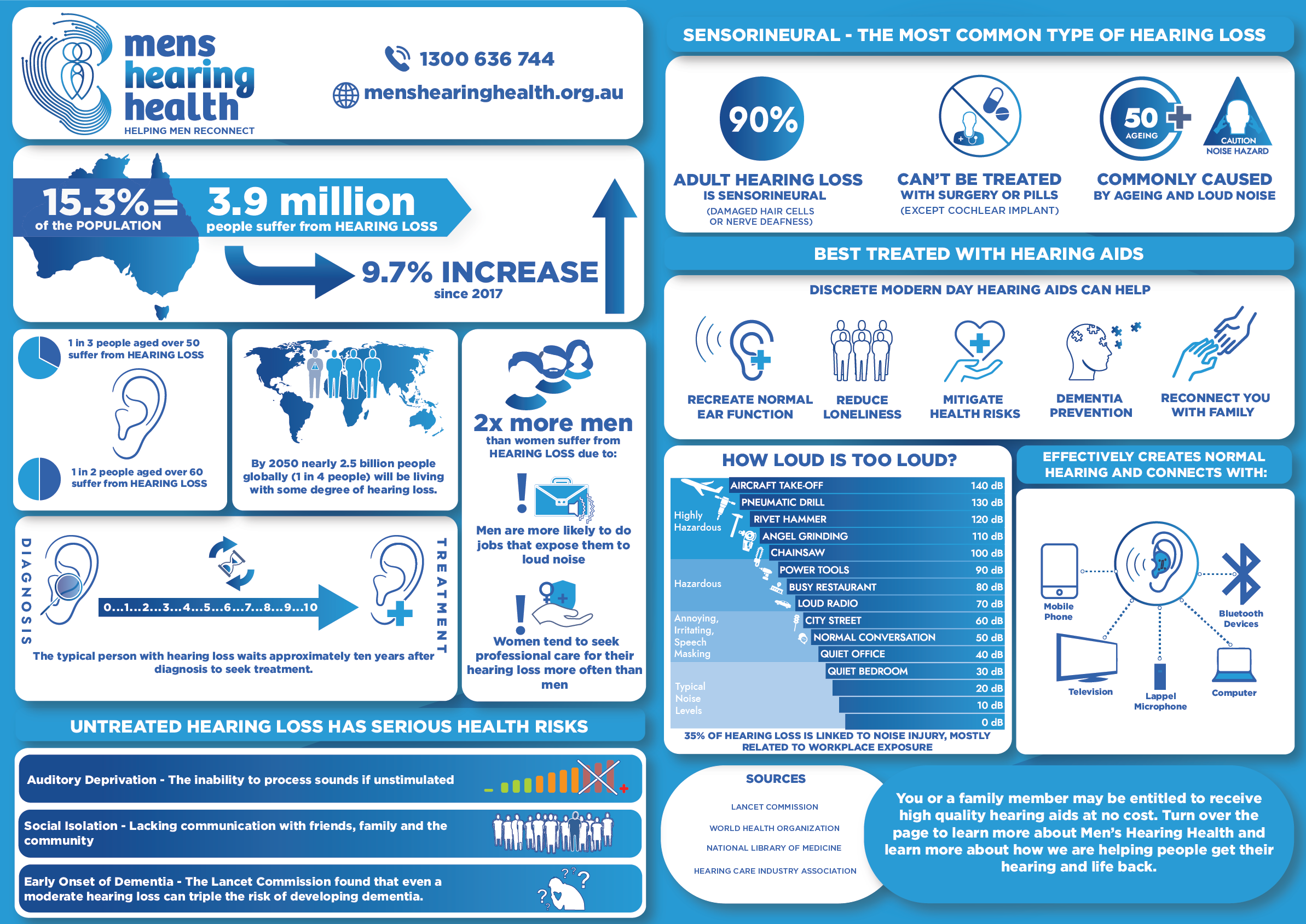 Mens Hearing Health Infographic